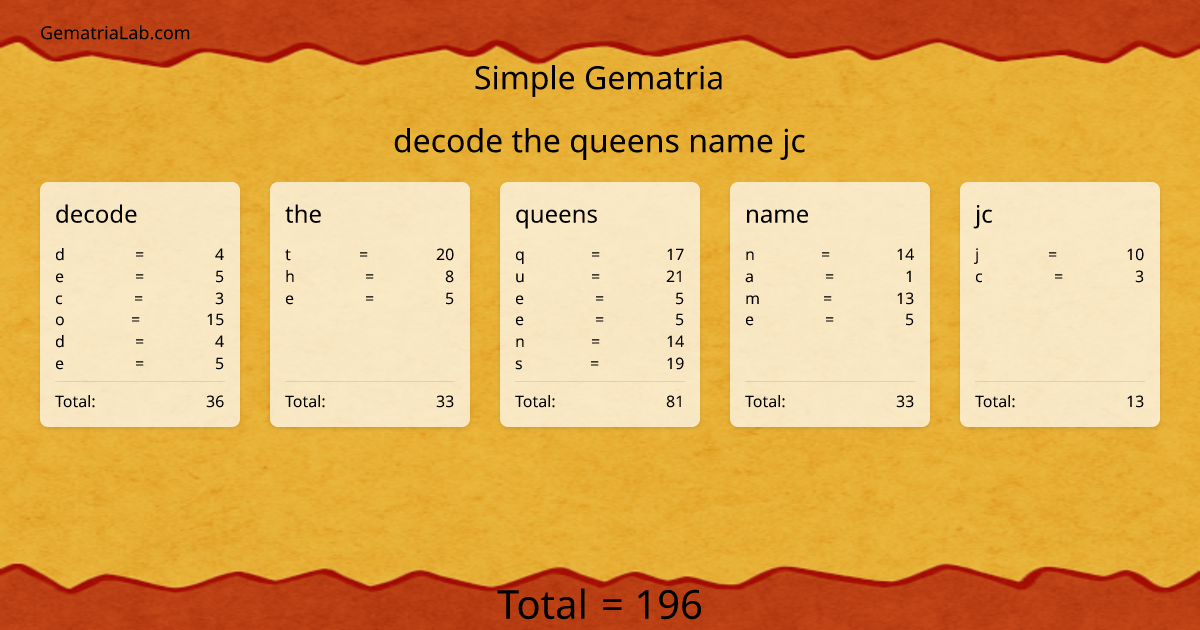 decode the queens name jc in simple Gematria